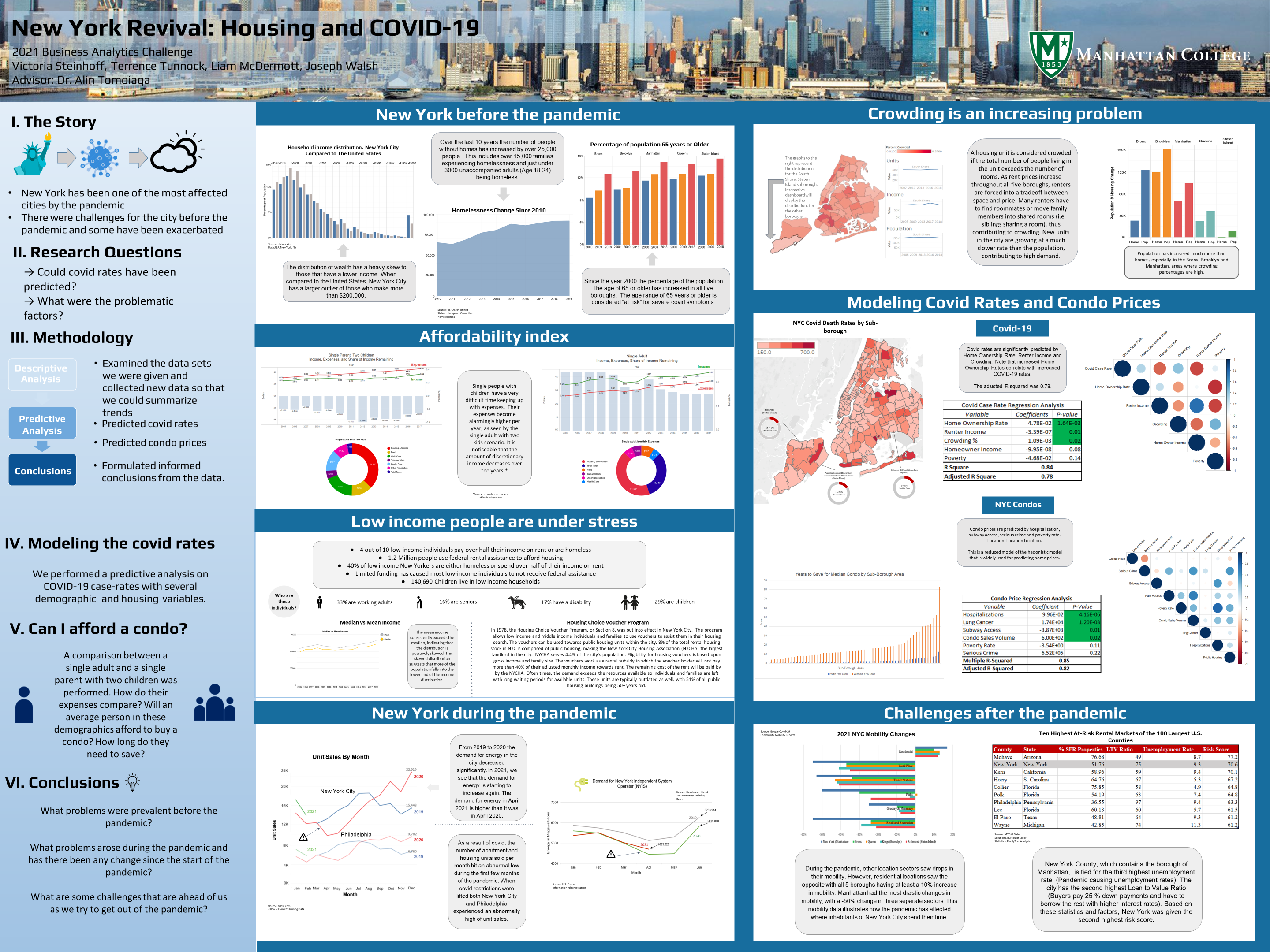 The 2021 Manhattan College poster for the business analytics competition