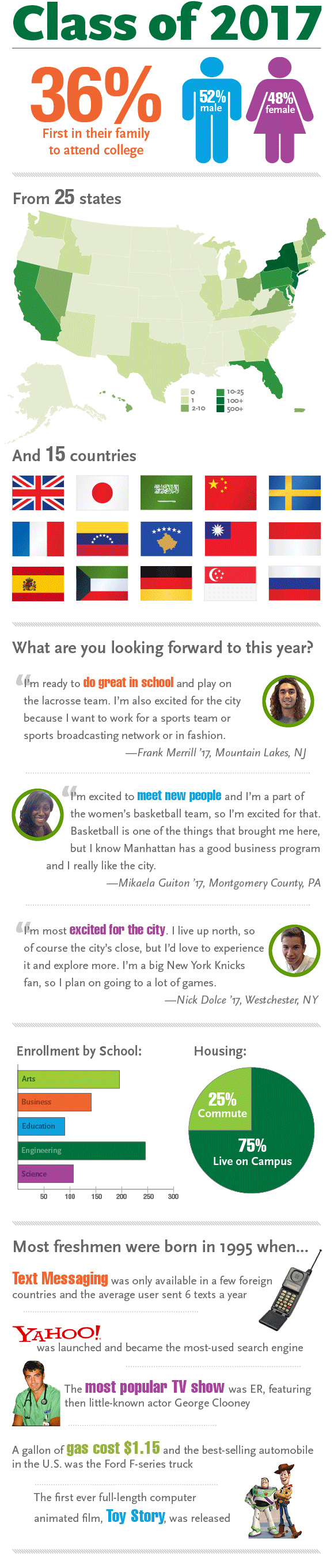 Class of 2017 Infographic 